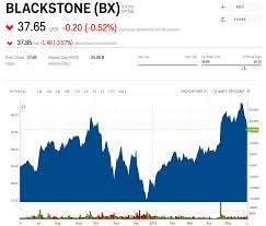 Blackstone Just Announced An 18 7 Billion Real Estate Bet