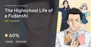 Sometimes it might be used to describe someone who likes to pair up characters in animes and mangas. Fudanshi Koukou Seikatsu The Highschool Life Of A Fudanshi Anilist