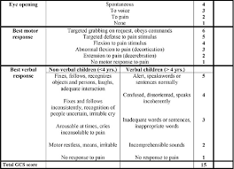 Table 1 From Comparison Of The Avpu Scale And The Pediatric