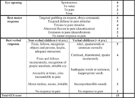 table 1 from comparison of the avpu scale and the pediatric