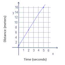 Y=k/x to find k, substitute in y=9 and x=12. Constant Of Variation Definition Example Video Lesson Transcript Study Com
