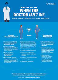 Maybe you would like to learn more about one of these? My Doctor Is Not In Can I See An Np Or A Pa