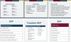 Education Toastmasters District 56