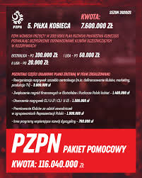 Ponad 1000 rozgrywek piłkarskich z ponad 90 krajów na świecie. Futbol W Szpilkach Kobieca Pilka W Wielkich Tarapatach