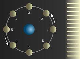 Wann ist vollmond im jahre 2021**erfahren sie hier alles über unseren mond. Neumond Wikipedia