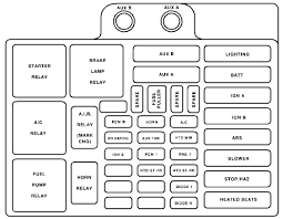 Gmc Sierra Mk1 1996 1998 Fuse Box Diagram Auto Genius