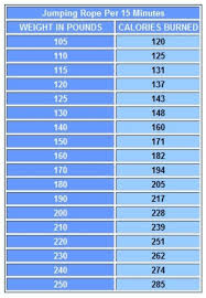 Jump Rope Chart My Goal Is To Jump Rope In The Am Before My