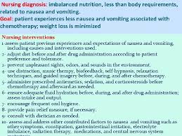 We did not find results for: Oncology Nursing Management In Cancer Care Is A