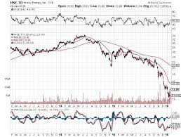 Husky Energy Stock Has Gone From Bad To Worse The Globe