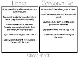 Liberal Vs Conservative Response Activity By Teachables By Ms T