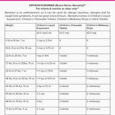 Liquid Benadryl For Cats Dosage Chart Dogs And Proper