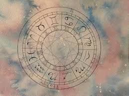 Free birth chart and report this free astrology birth chart reading includes the chart wheel along with a full birth report. Personalized Natal Birth Chart Art Birth Chart Astrology Astrology Chart