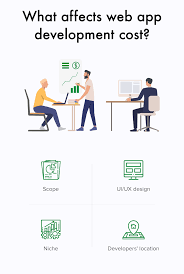Web Application Development Cost Getting The Right Estimate Application Development Web Application Development App Development Cost