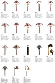 Fx Luminaire Landscape Lighting