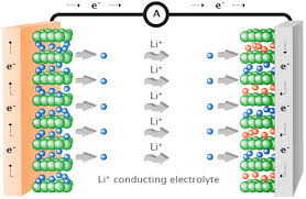 The schematic only show electrical connection information, the mechanical information is contained in photos that follow. Silicon Anodes In Lithium Ion Batteries Mathematical Institute