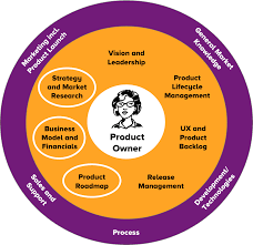 What Is Product Management? | Roman Pichler