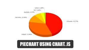 How To Create Pie Chart In Html Easy Tutorial Coming Soon