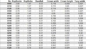 نتیجه جستجوی لغت [fret] در گوگل