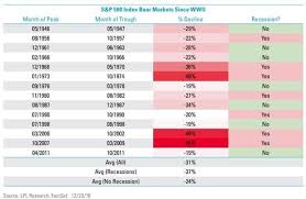 How My Retirement Portfolio Will Profit From The Next Recession Seeking Alpha Retirement Portfolio Bear Market Financial Charts