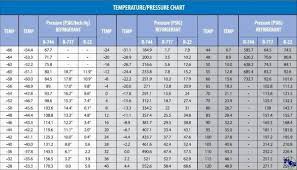 R404 Pt Chart Fresh R404 Pt Chart 404a Pressure Temperature