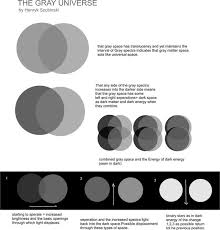 Or dark matter could be neutron stars or black holes, the remnants of large stars after they explode. The Mix Of Every Gray Scale Of Dark Matter In The Universe More Data