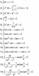 Table Of Derivative And Integration Trp Yahoo Image Search Results Studying Math Math Formulas Calculus