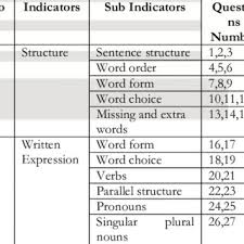Toefl structure and written expresssion with answers. Pdf Structure And Written Expression Section On Paper Based Toefl Perceived Difficulties By Nursing Students Of Poltekes Solok West Sumatera