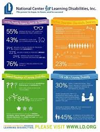 When To Worry About Your Child S Reading Disability Awareness Month Disability Awareness Learning Disabilities