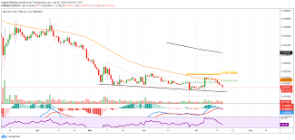 Bch eur kurs prognose die , , , , 9 die 'ne jener genauesten bitcoin. Bitcoin Cash Kurs Prognose Findet Der Bitcoin Cash Kurs Jetzt Unterstutzung