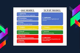 Dan standarisasi itu adalah 7 lapisan osi layer ini. Model Osi Dan Tcp Ip Webiptek Com