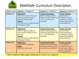 Remember you can always swipe right or left and choose any workout you want! Ppt Walksafe S Approach Five E S Prevention Model Powerpoint Presentation Id 441412