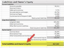 Balance Sheet Examples Us Uk Indian Gaap