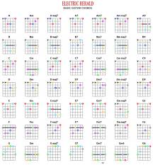 Full Guitar Chord Chart Accomplice Music