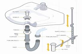 kitchen drain diagram schematic wiring