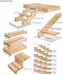 Landscaping Ideas Stair How To Build Deck Stairs And Deck Steps Home Decor Outdoor Stairs Deck Steps Building A Deck