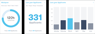 Artificial Intelligence Based Applicant Tracking System Ats