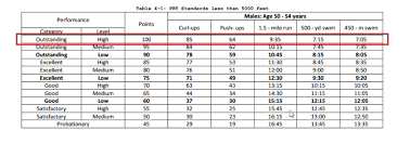 Navy Bike Prt Calculator All About Bike Ideas