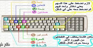 علامات التشكيل في لوحة المفاتيح shift e الضمة shift x السكون shift q الفتحة shift a الكسرة ذ shift english grammar keyboard shortcuts blog posts