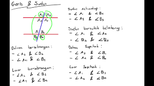 Pilihlah salah satu jawaban yang paling benar! Soal Matematika Kelas 4 Hubungan Antar Garis