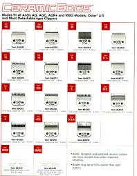 Andis Clipper Blade Sizes Chart Best Picture Of Chart