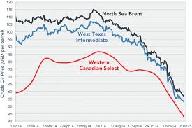 crude oil brent price trade setups that work