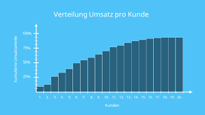Abc analysis is a method of analysis that divides the subject up into three categories: Abc Analyse Einfach Erklart Beispiel Und Aufgabe Mit Video