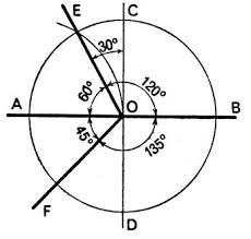 Recalling the values of the asymptotes on the graph of y = tan x. Le Cercle Trigonometrique