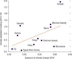 The variety and distribution of clothing and textiles within a society reveal social customs and culture. Unlocking Access To Climate Finance For Pacific Island Countries In Departmental Papers Volume 2021 Issue 020 2021