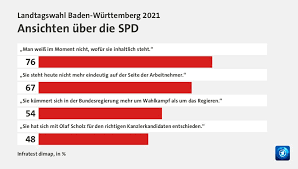Die ergebnisse könnten ein erster wichtiger. Imolko6wb7xjym