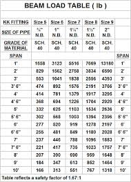 Aluminum I Beam Strength Chart New Images Beam