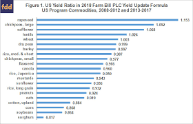 understanding the 2018 farm bill plc yield update which