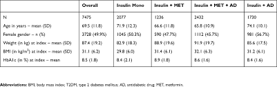 Full Text Real World Insulin Therapy In German Type 2
