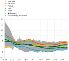 And historical price for 1250 eur to ron since the year 2001. Ecb Economic Bulletin Issue 8 2016