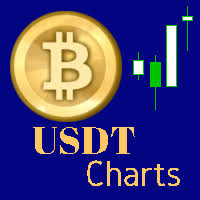 Buy The Crypto Charts Usdt Coins Trading Utility For
